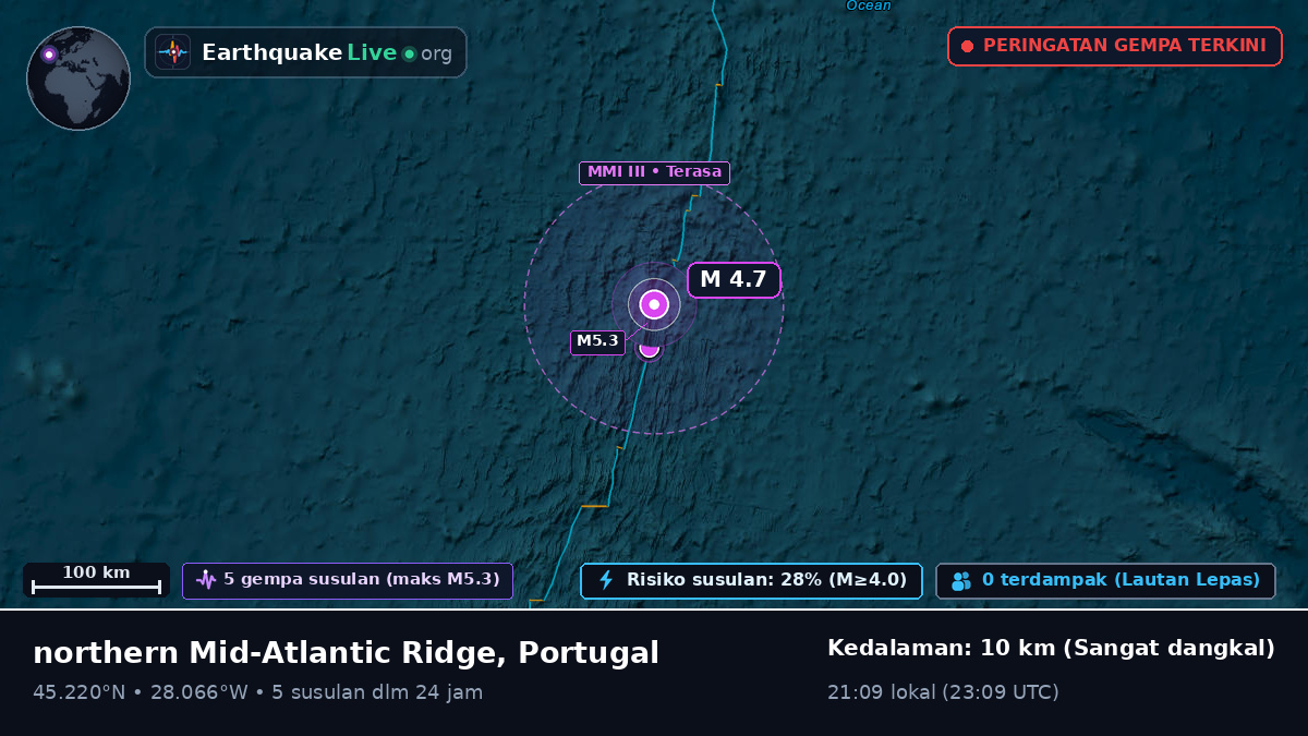 Samudra Atlantik Utara (Portugal)