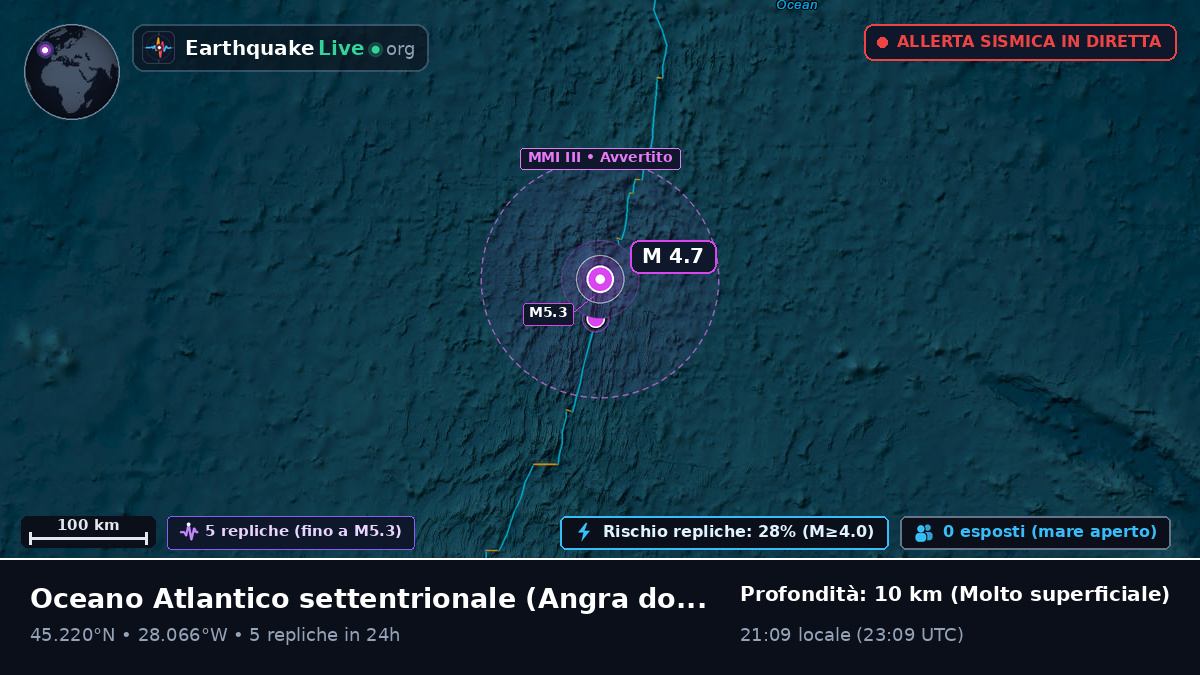 Oceano Atlantico settentrionale (Portogallo)