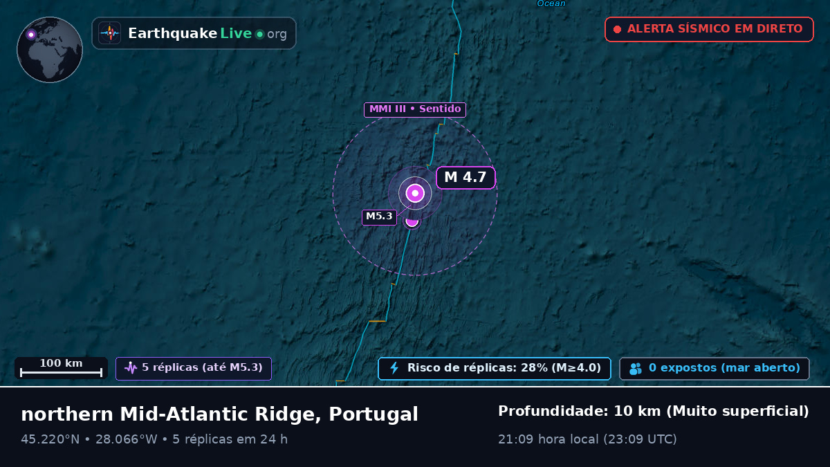 Oceano Atlântico Norte (Portugal)