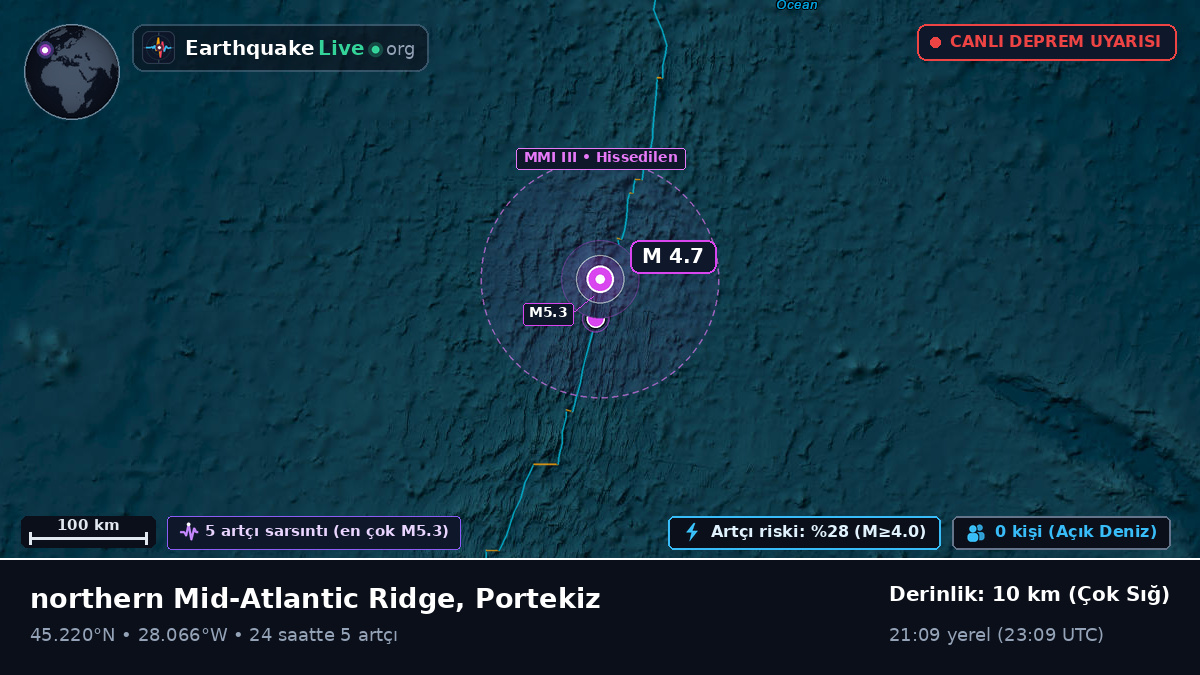 Kuzey Atlantik Okyanusu (Portekiz)