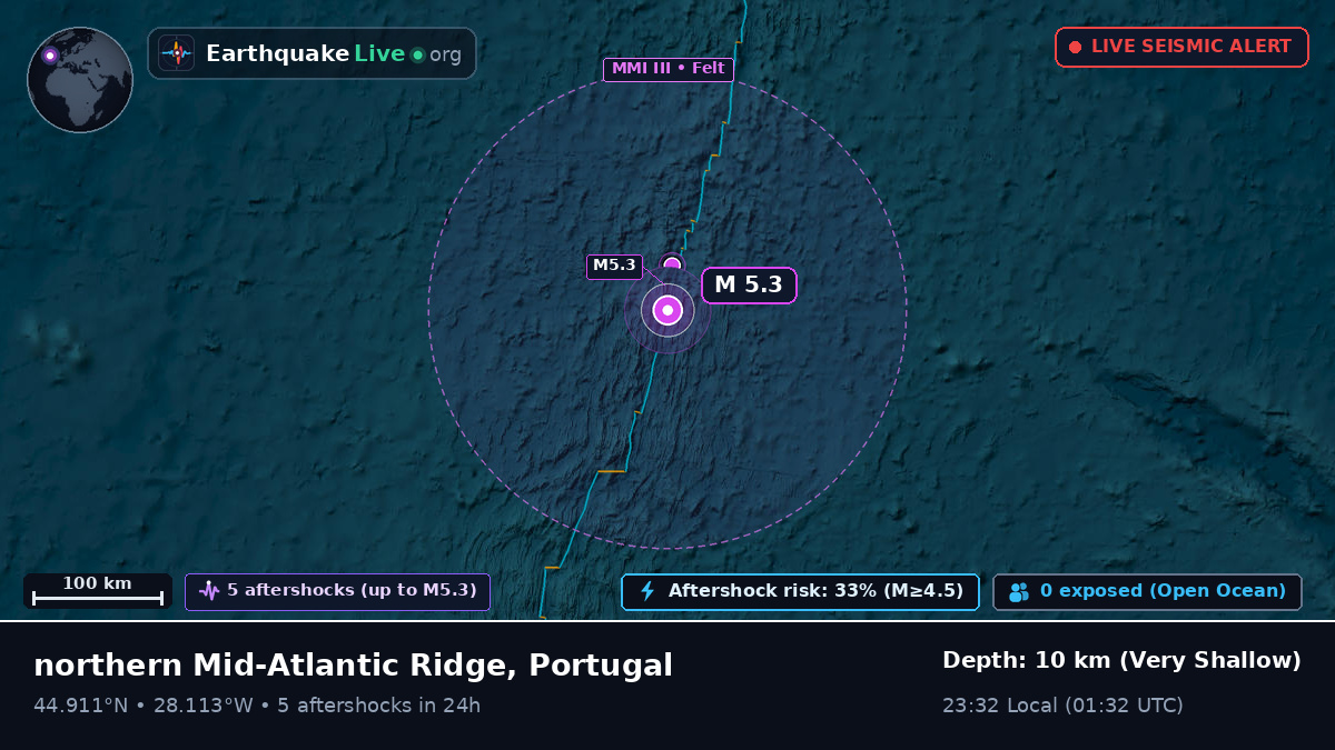 North Atlantic Ocean (Portugal)