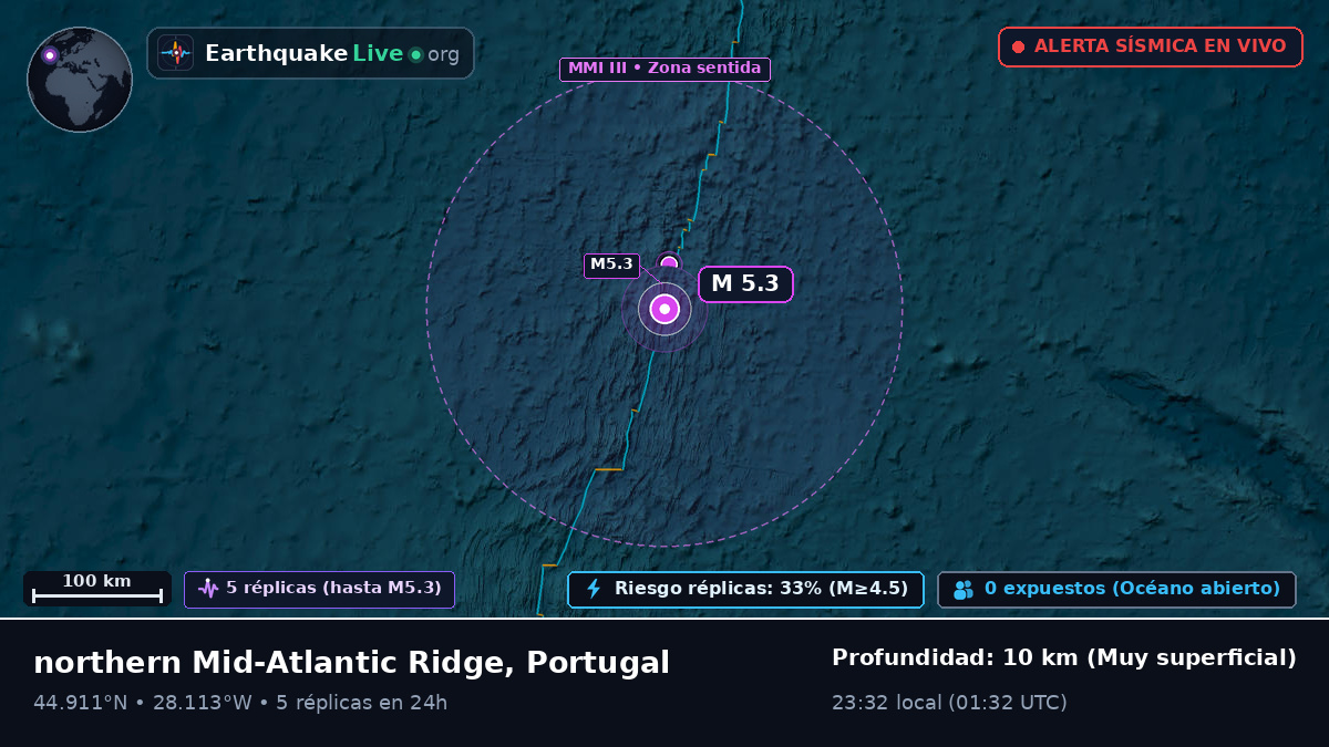 Océano Atlántico Norte (Portugal)