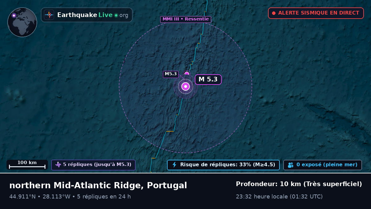 Océan Atlantique Nord (Portugal)