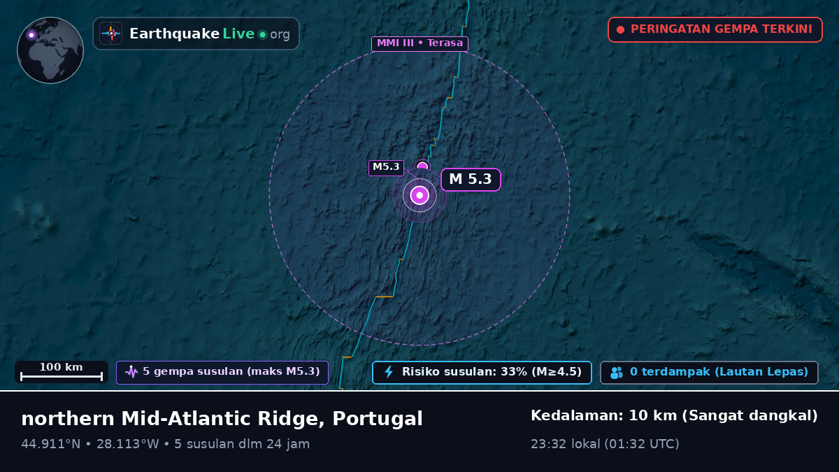 Samudra Atlantik Utara (Portugal)