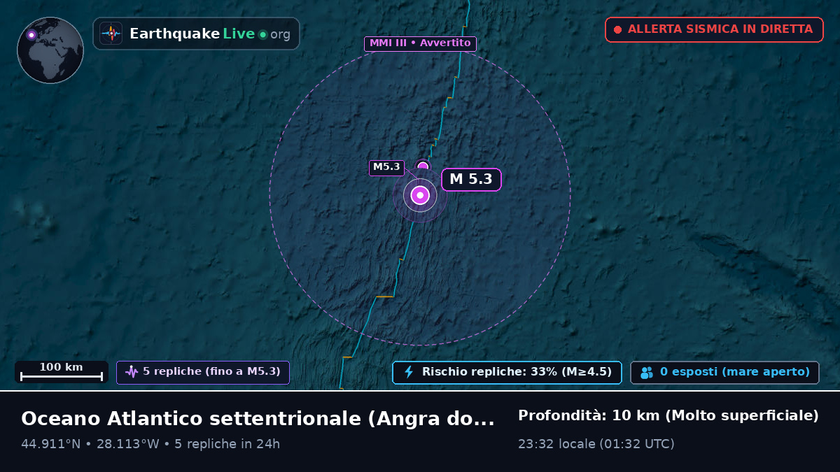 Oceano Atlantico settentrionale (Portogallo)