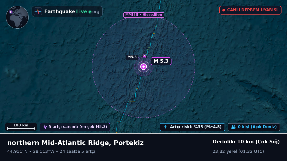 Kuzey Atlantik Okyanusu (Portekiz)