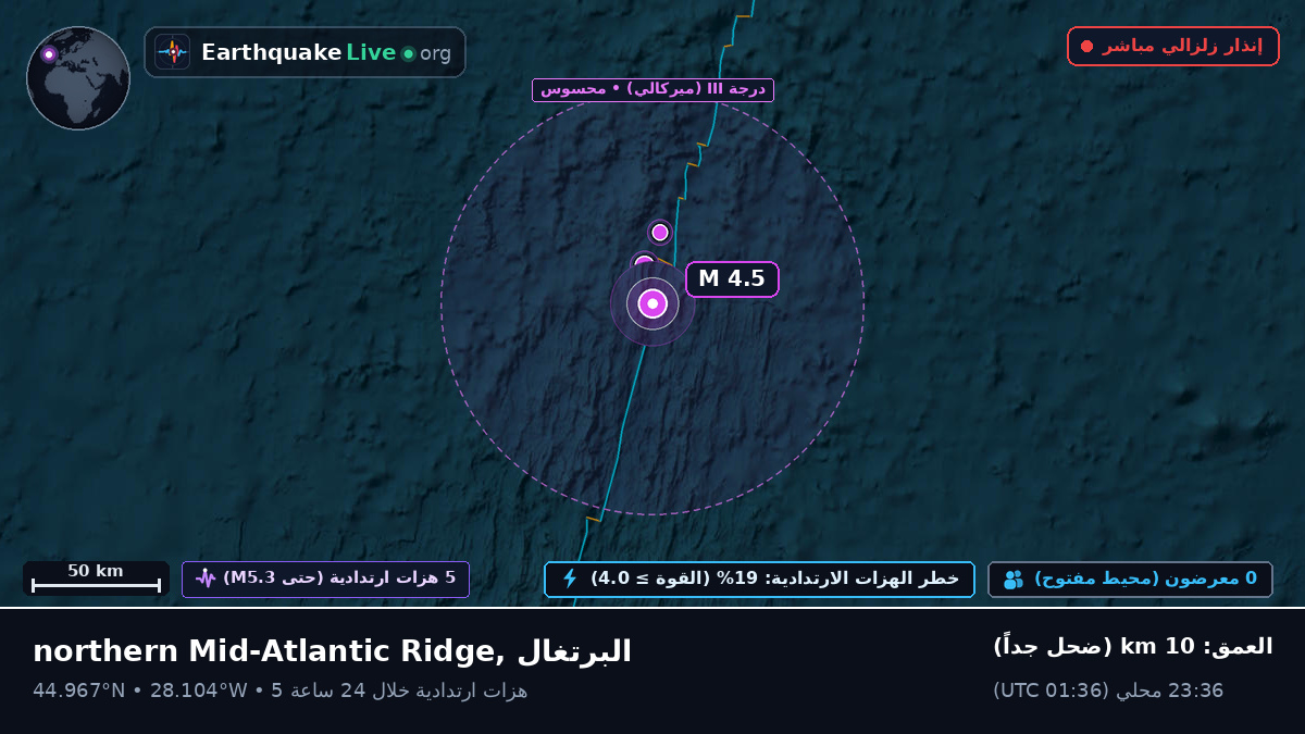شمال المحيط الأطلسي (البرتغال)