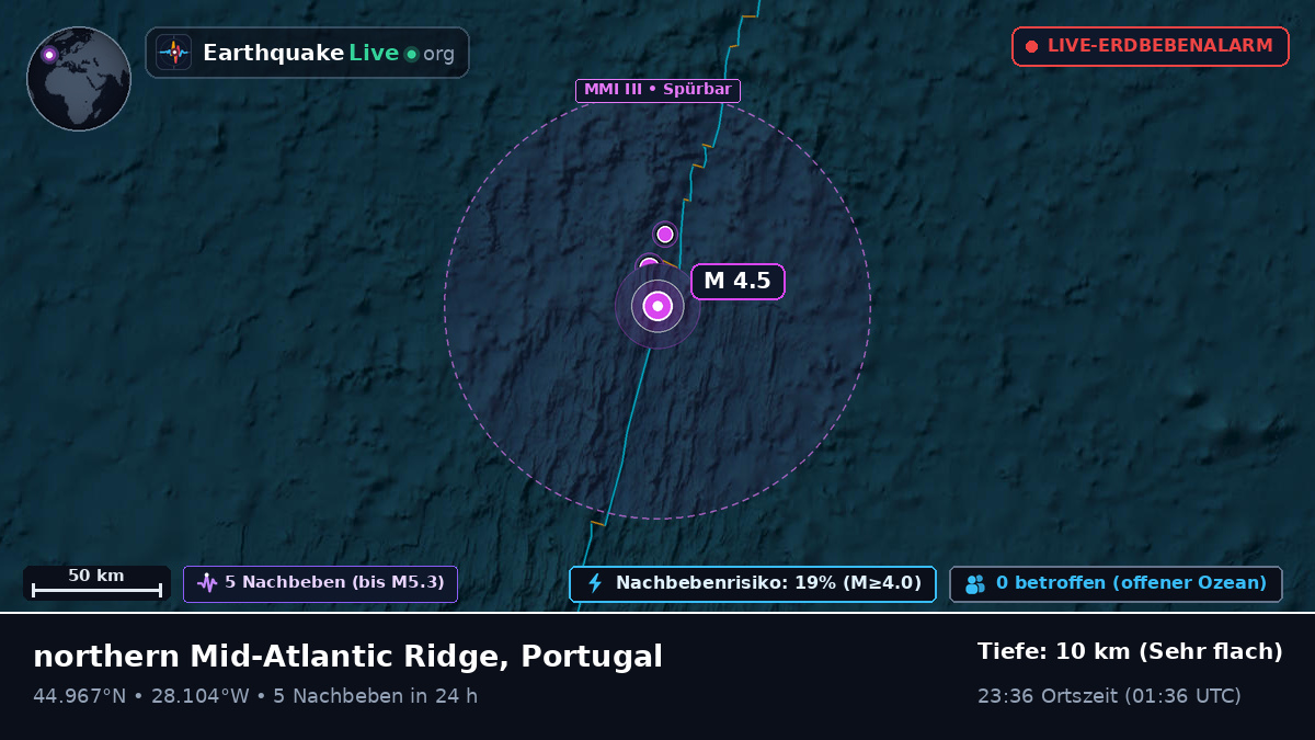 Nordatlantik (Portugal)
