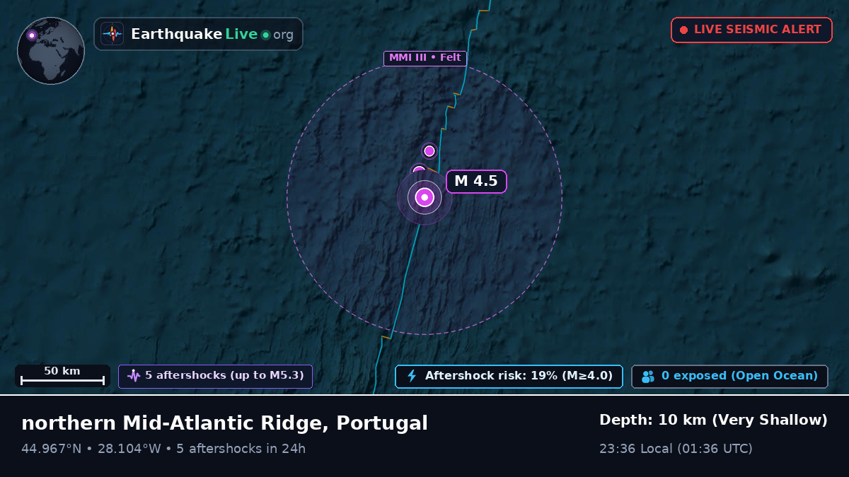 North Atlantic Ocean (Portugal)