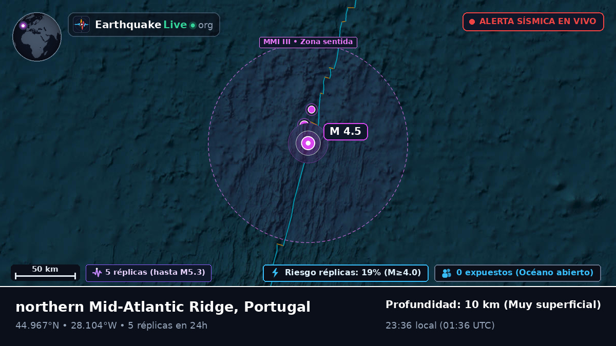 Océano Atlántico Norte (Portugal)