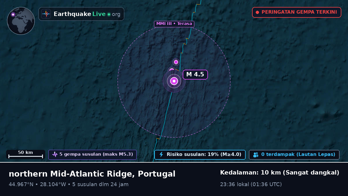 Samudra Atlantik Utara (Portugal)