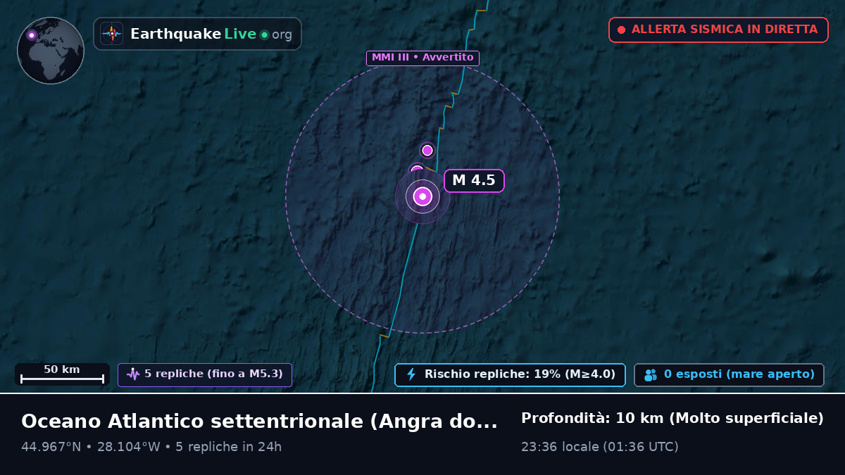 Oceano Atlantico settentrionale (Portogallo)