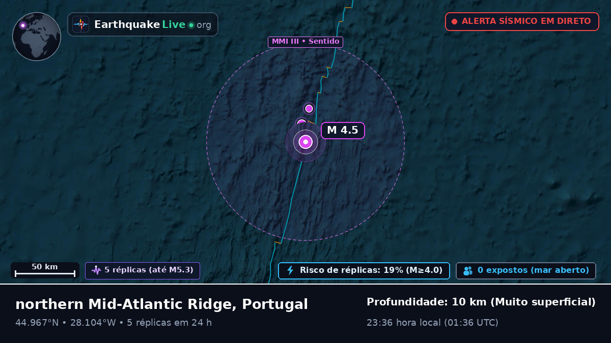 Oceano Atlântico Norte (Portugal)