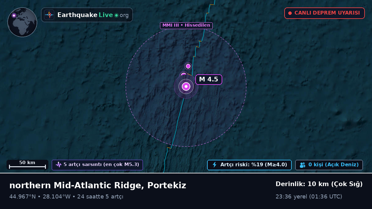 Kuzey Atlantik Okyanusu (Portekiz)