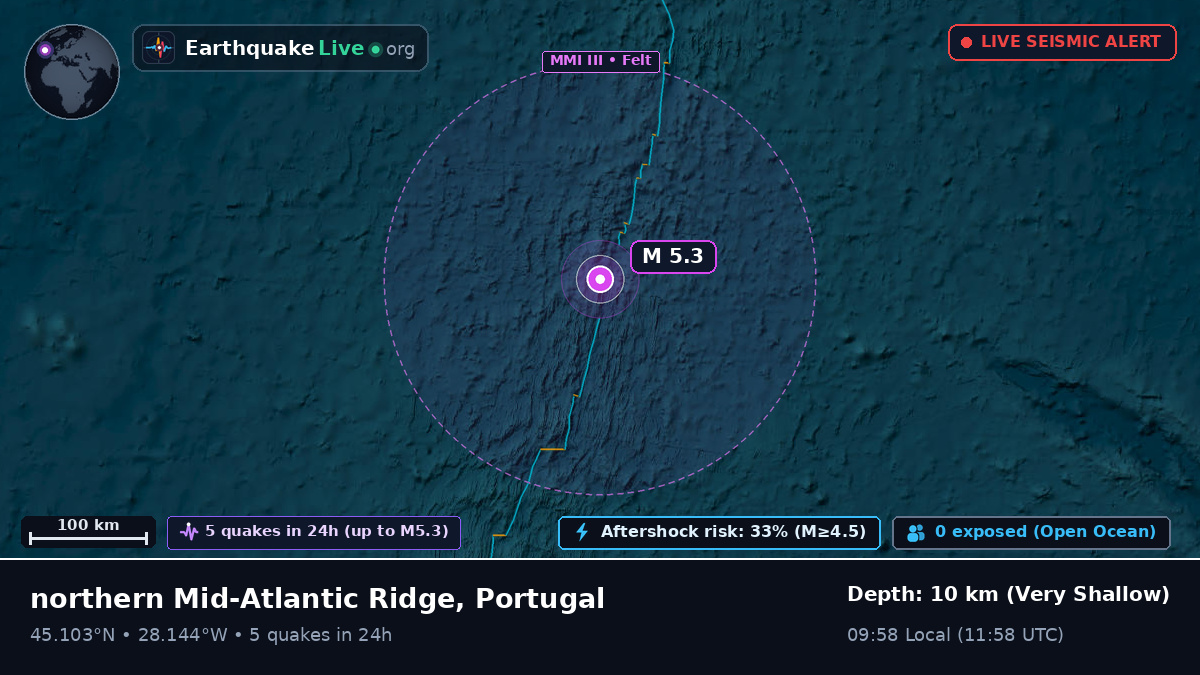 North Atlantic Ocean (Portugal)