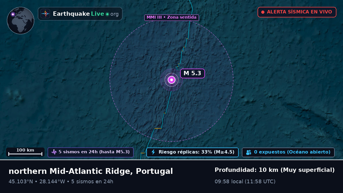 Océano Atlántico Norte (Portugal)