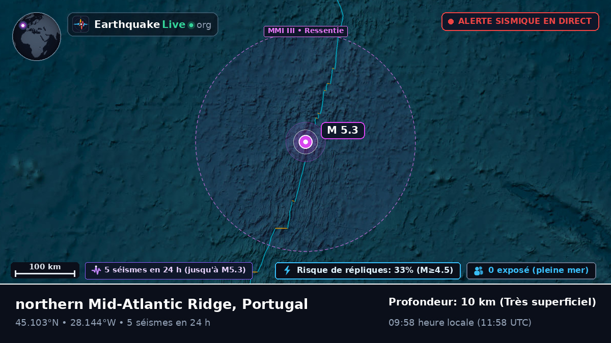 Océan Atlantique Nord (Portugal)
