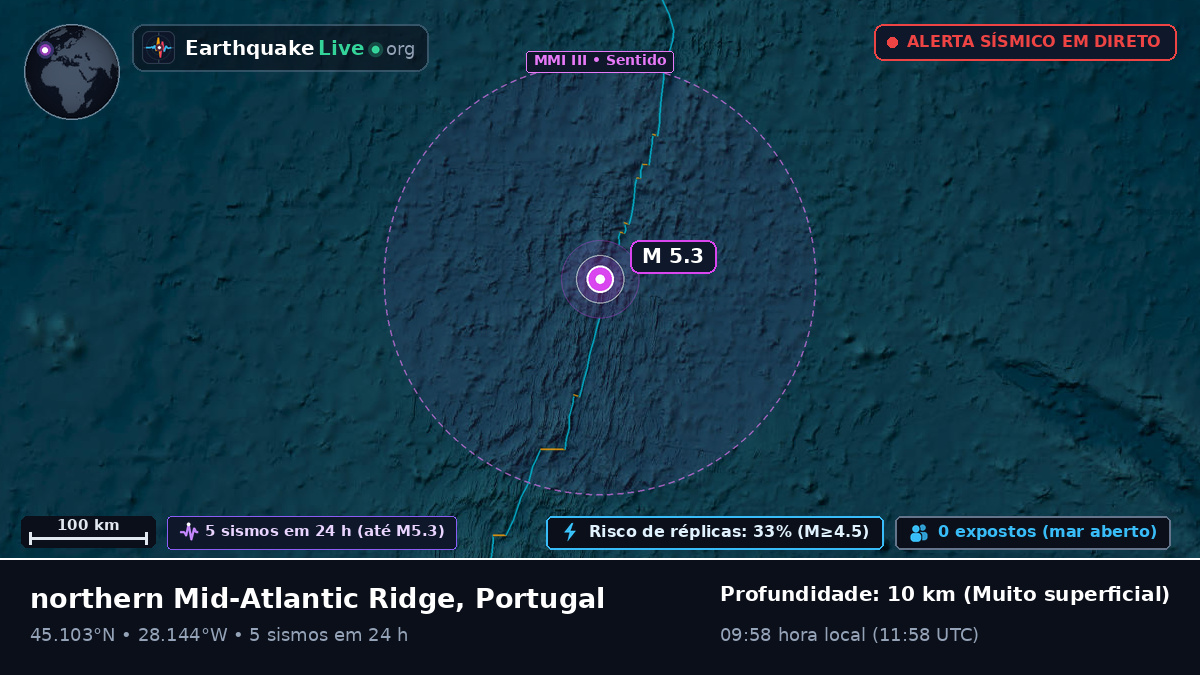 Oceano Atlântico Norte (Portugal)
