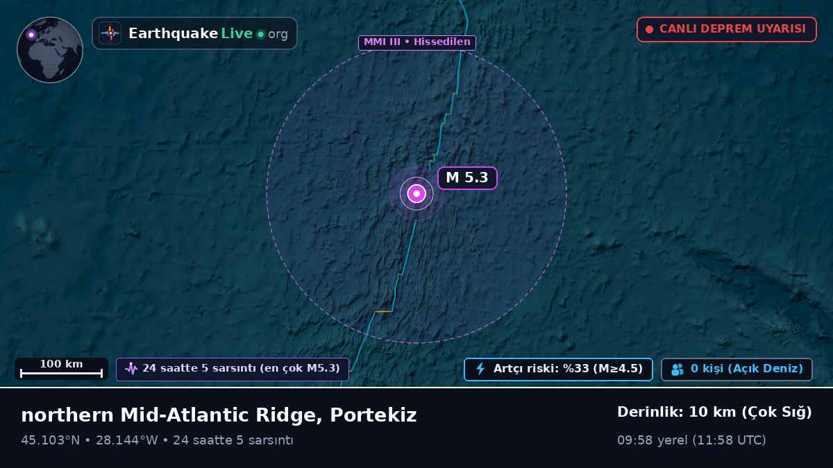 Kuzey Atlantik Okyanusu (Portekiz)