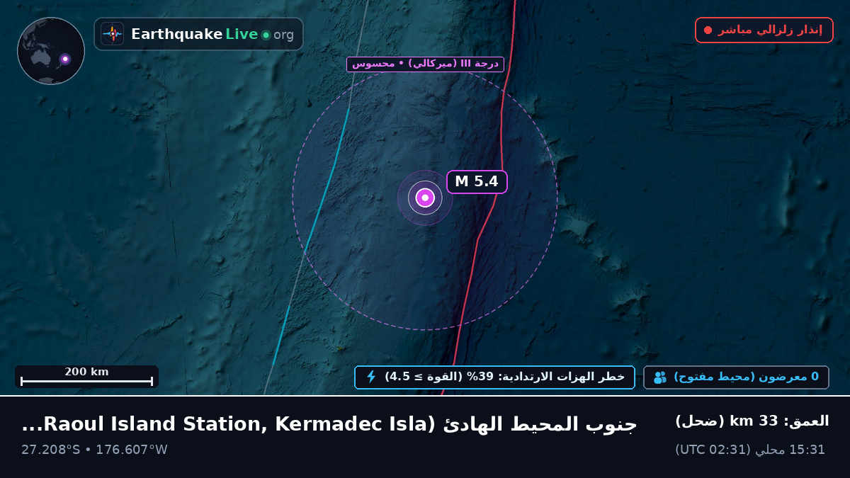 جنوب المحيط الهادئ (Kermadec Islands)