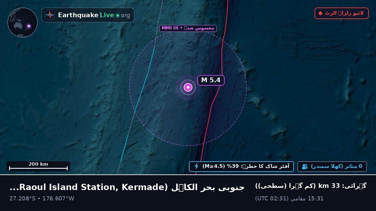 جنوبی بحر الکاہل (Kermadec Islands)
