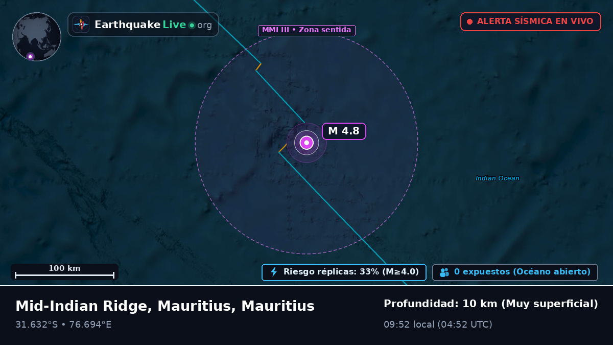 Océano Índico (Mauritius)