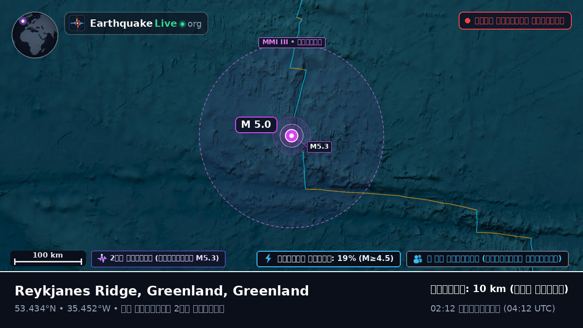 উত্তর আটলান্টিক মহাসাগর (Greenland)