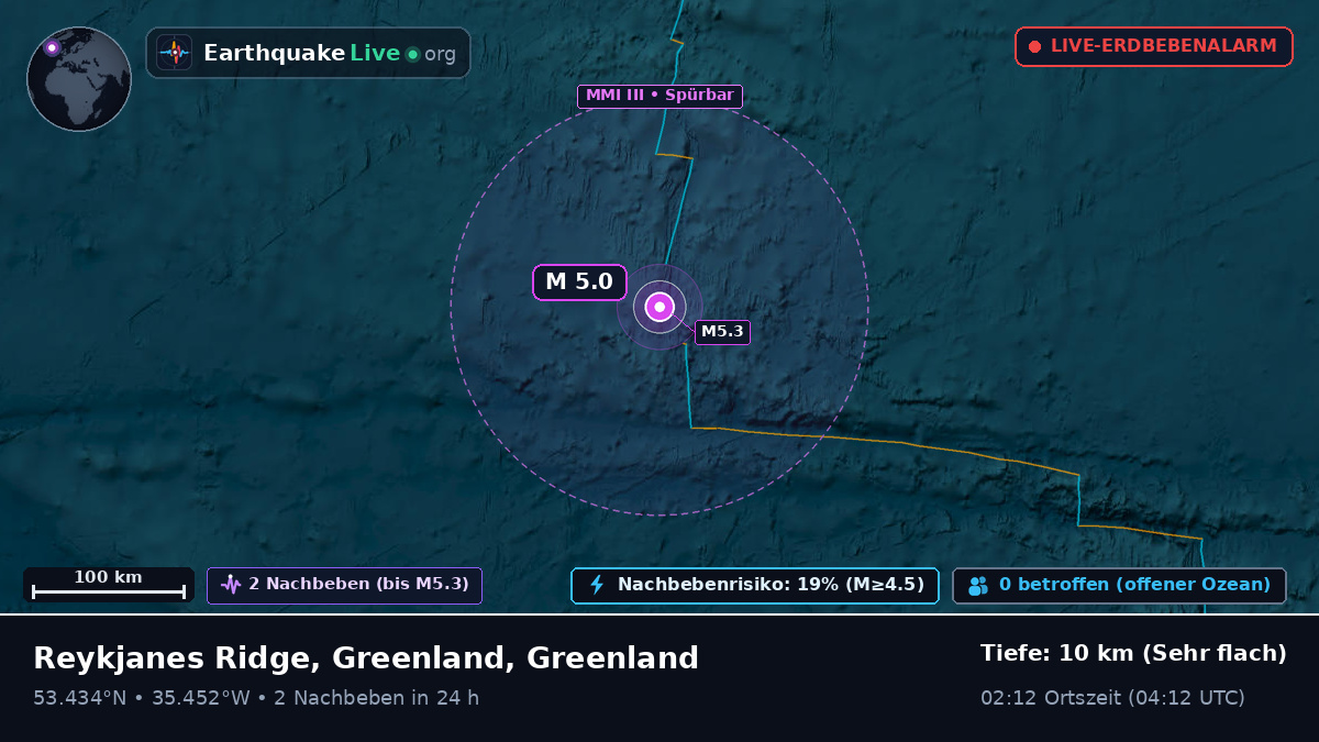 Nordatlantik (Greenland)