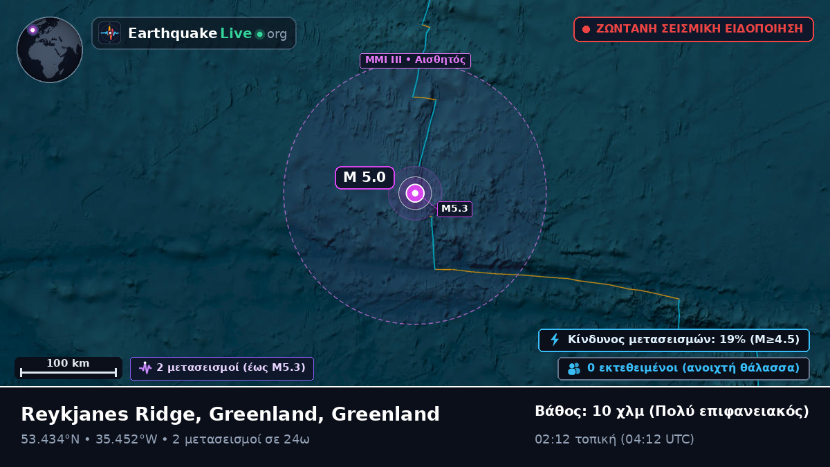 Βόρειος Ατλαντικός Ωκεανός (Greenland)