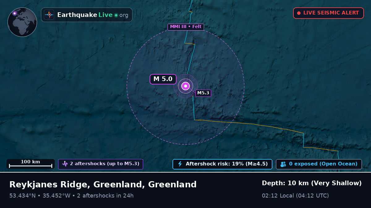 North Atlantic Ocean (Greenland)
