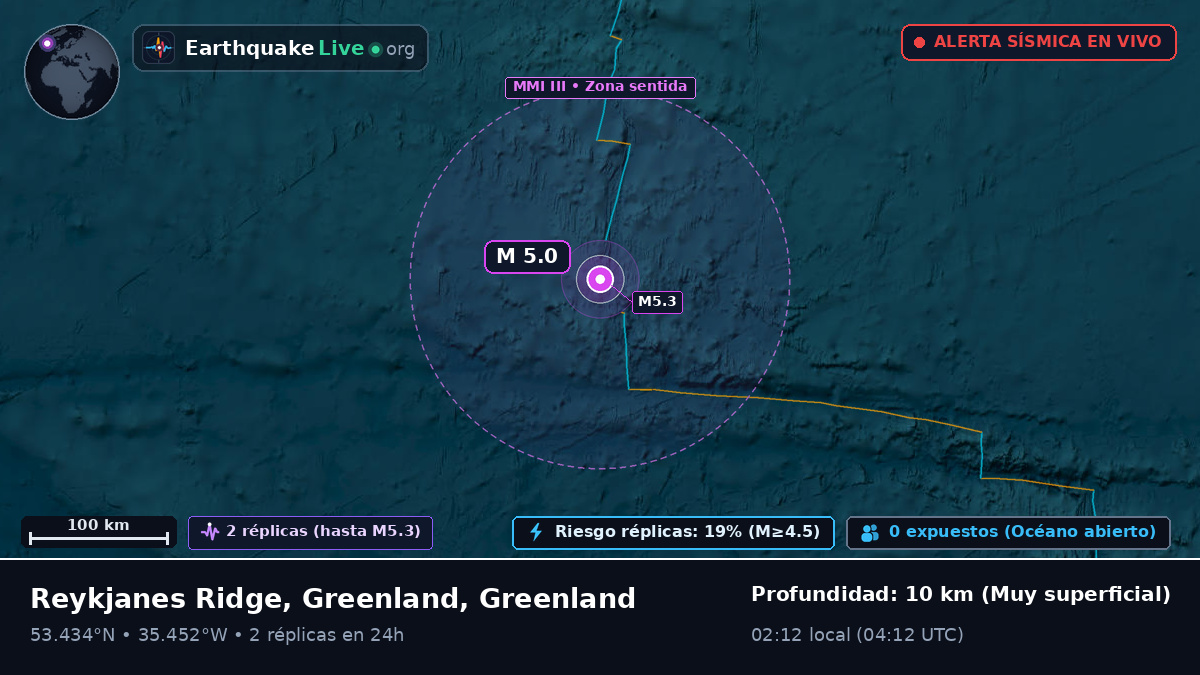 Océano Atlántico Norte (Greenland)