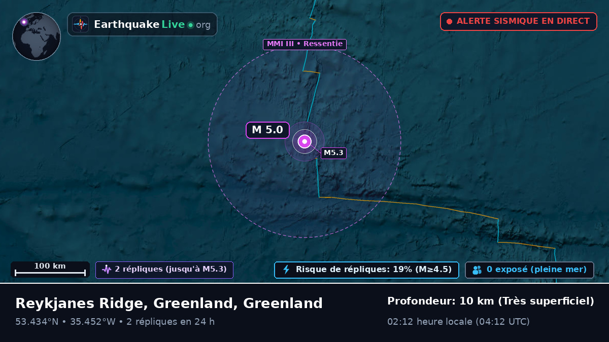 Océan Atlantique Nord (Greenland)