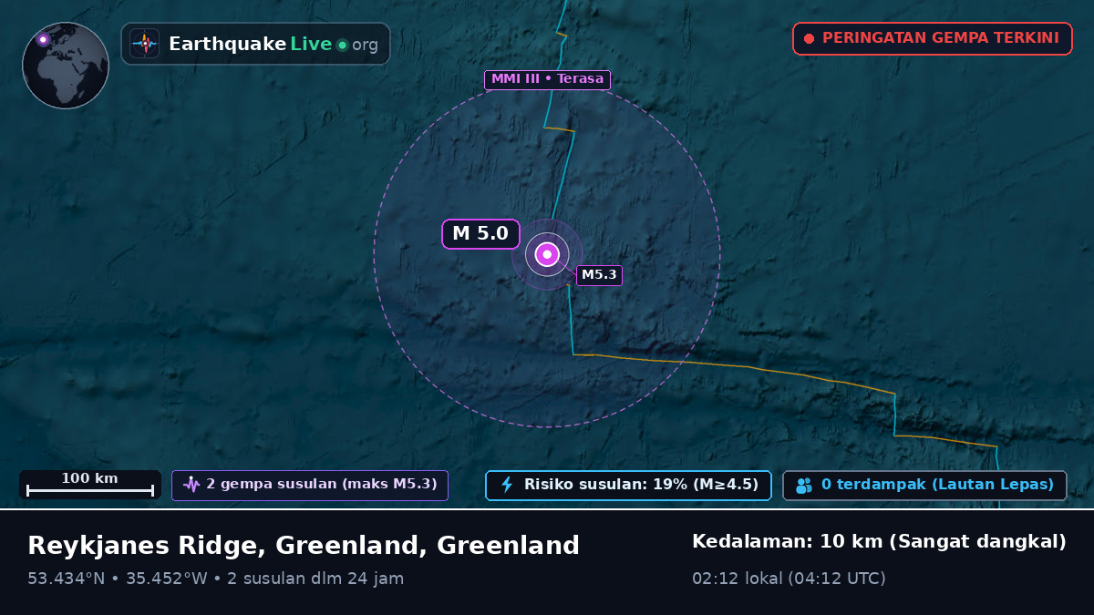 Samudra Atlantik Utara (Greenland)