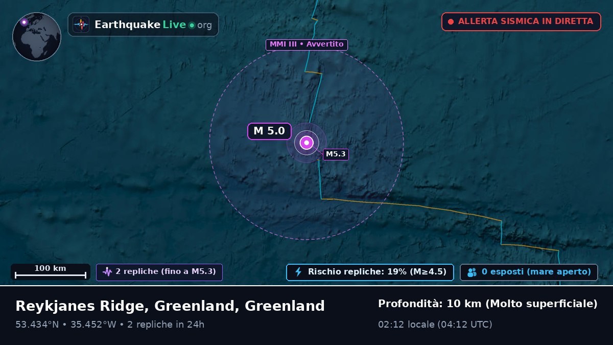 Oceano Atlantico settentrionale (Greenland)