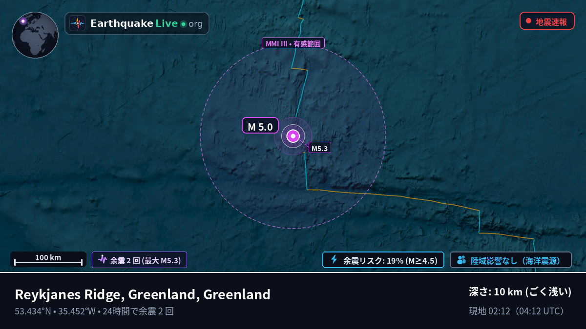 北大西洋 (Greenland)