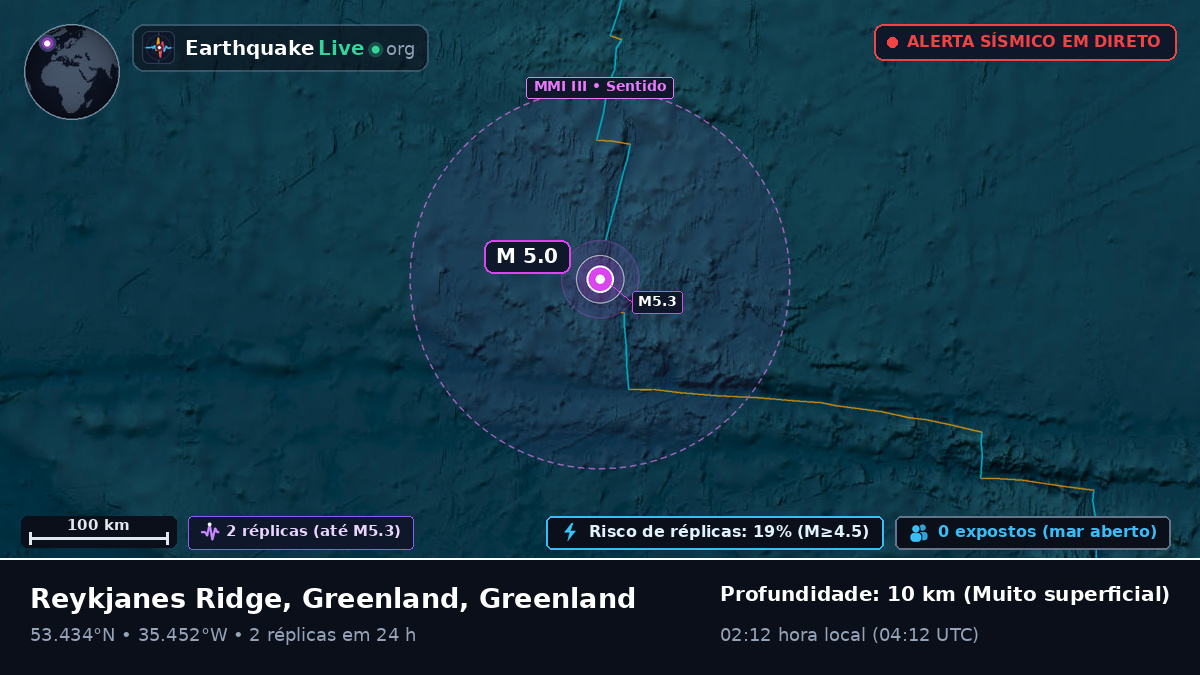 Oceano Atlântico Norte (Greenland)
