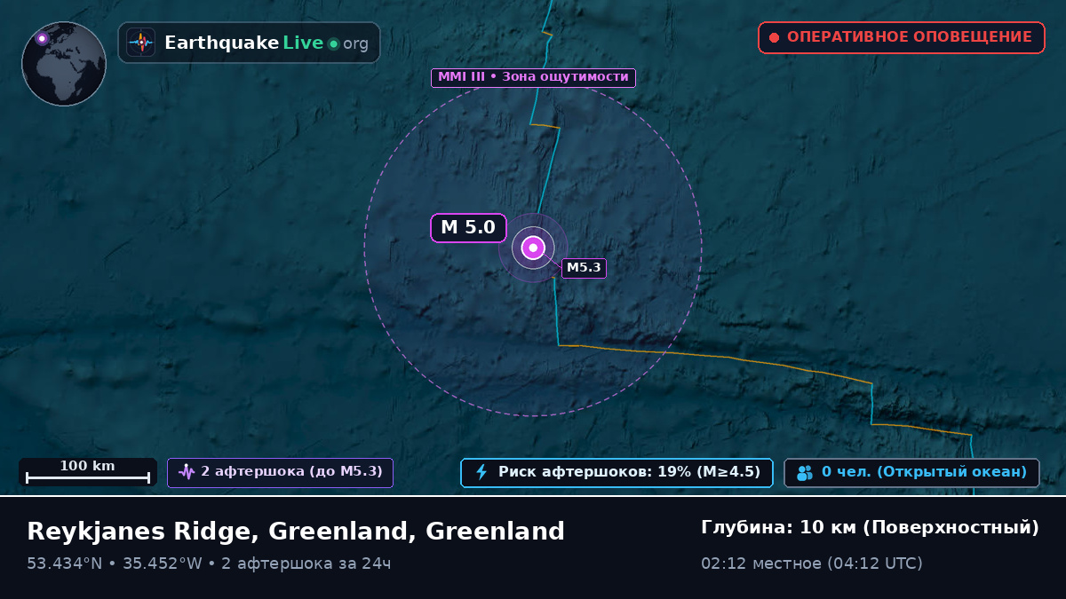 Северная часть Атлантического океана (Greenland)