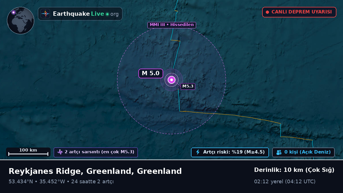 Kuzey Atlantik Okyanusu (Greenland)