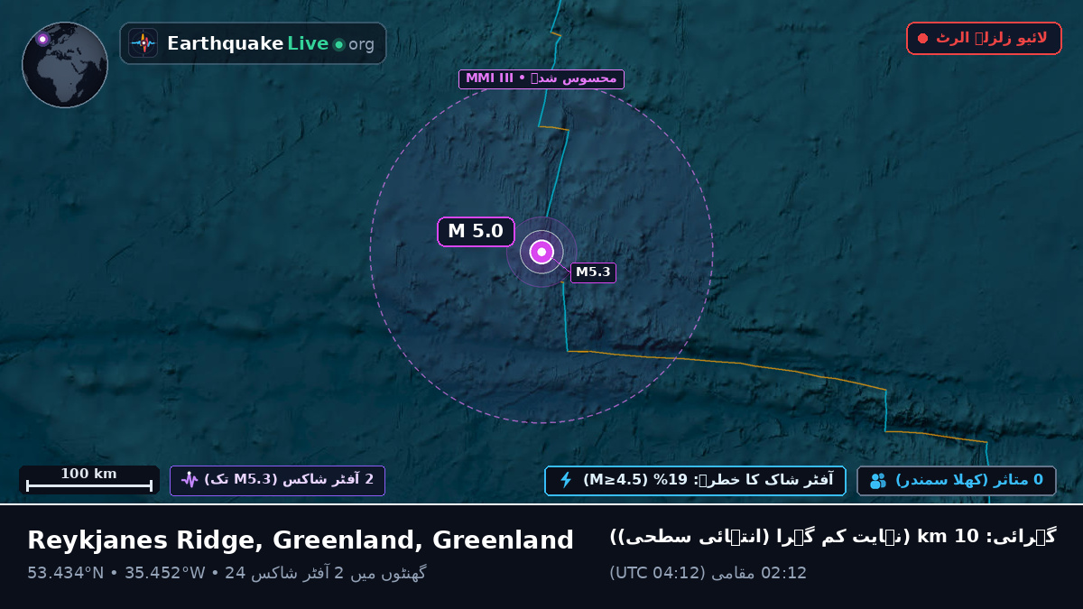 شمالی بحر اوقیانوس (Greenland)