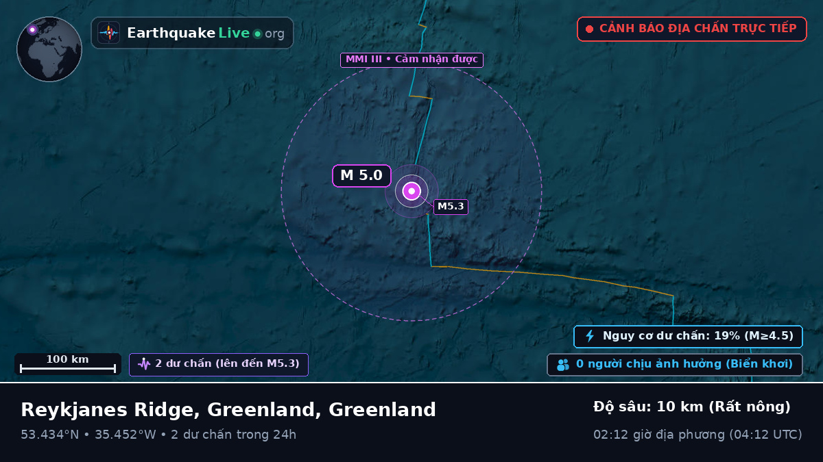 Bắc Đại Tây Dương (Greenland)