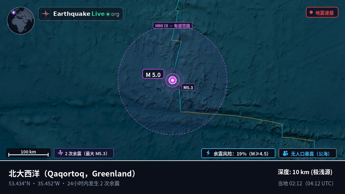 北大西洋 (Greenland)
