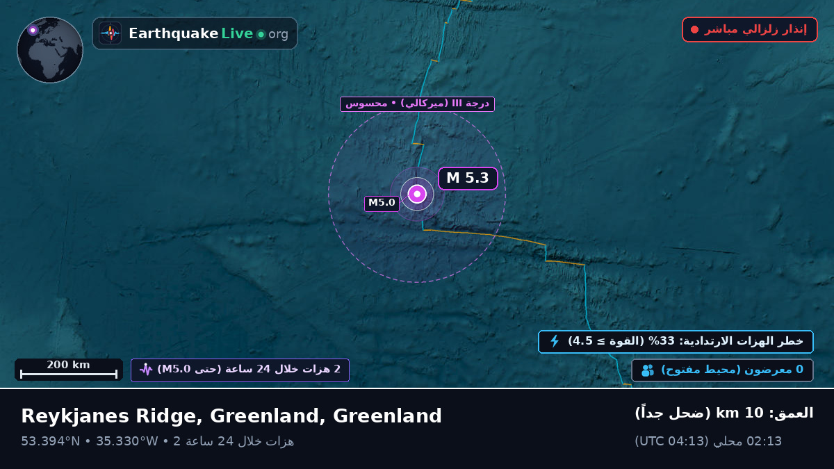 شمال المحيط الأطلسي (Greenland)