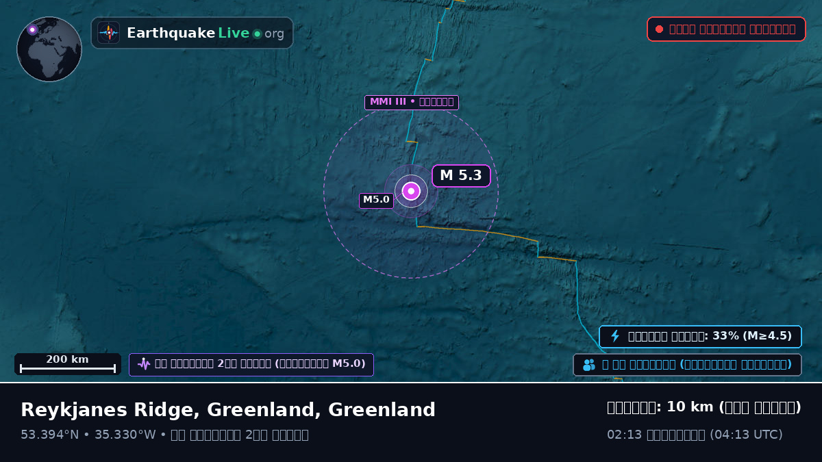 উত্তর আটলান্টিক মহাসাগর (Greenland)