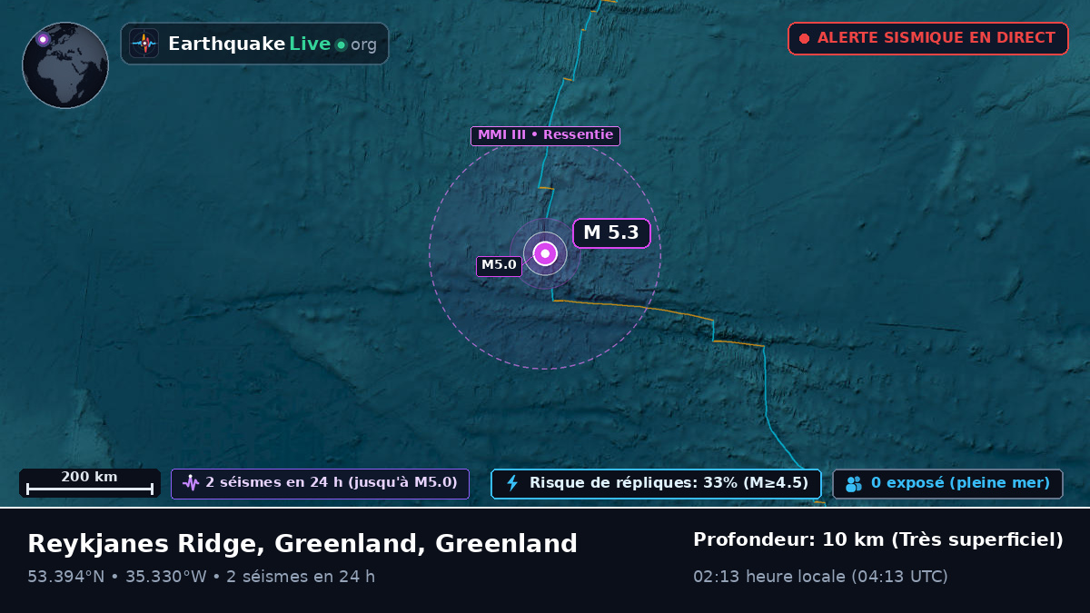 Océan Atlantique Nord (Greenland)
