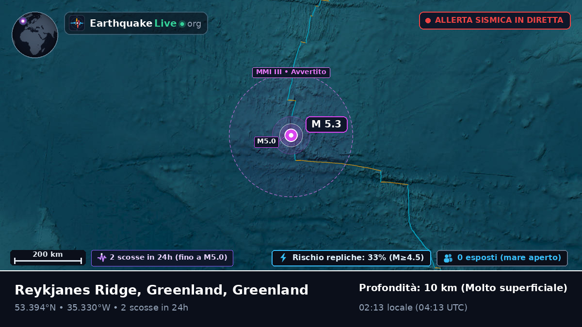 Oceano Atlantico settentrionale (Greenland)