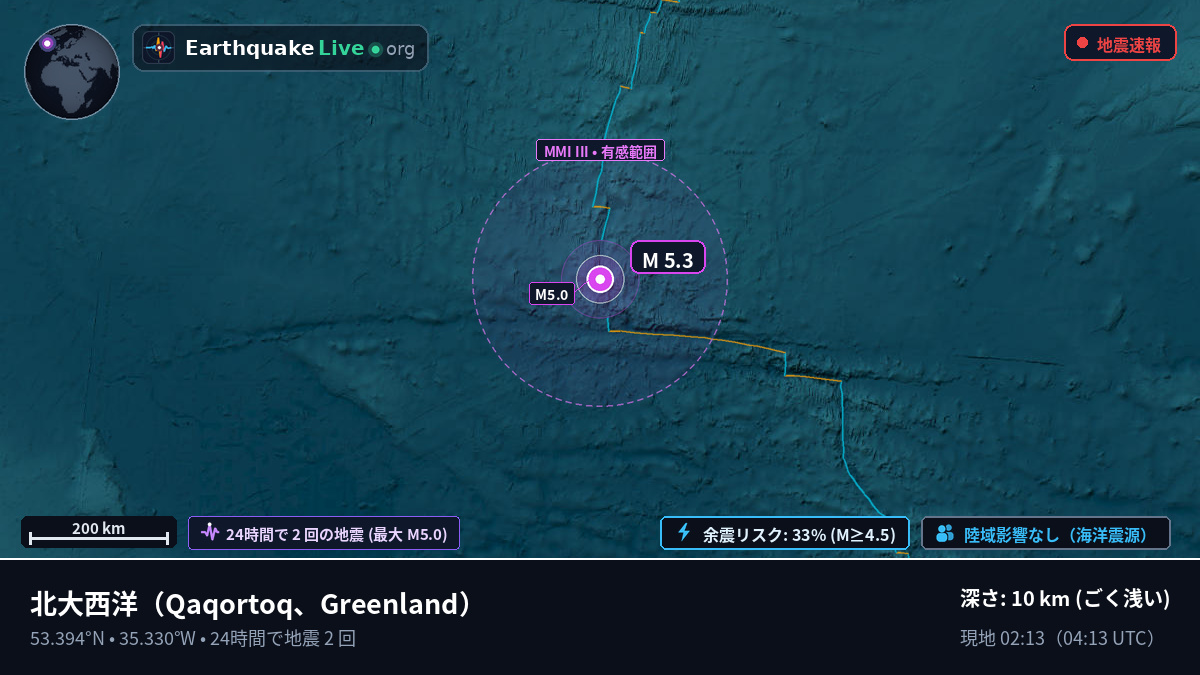 北大西洋 (Greenland)