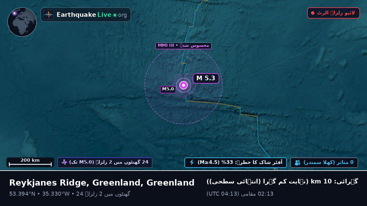 شمالی بحر اوقیانوس (Greenland)