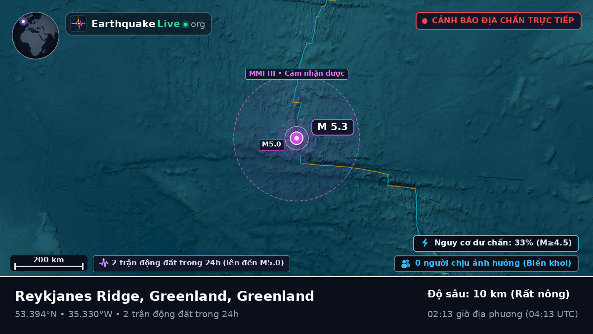 Bắc Đại Tây Dương (Greenland)