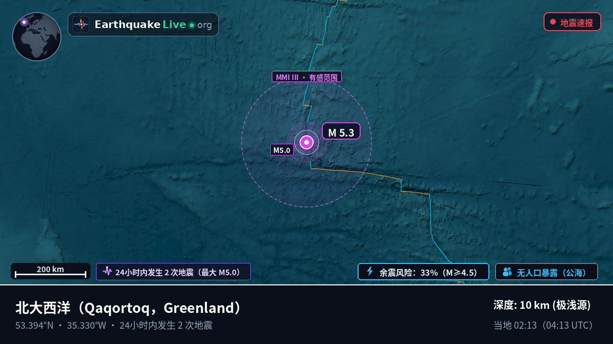 北大西洋 (Greenland)