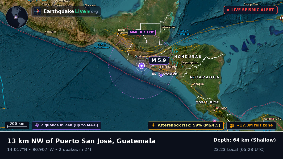 Guatemala, Guatemala